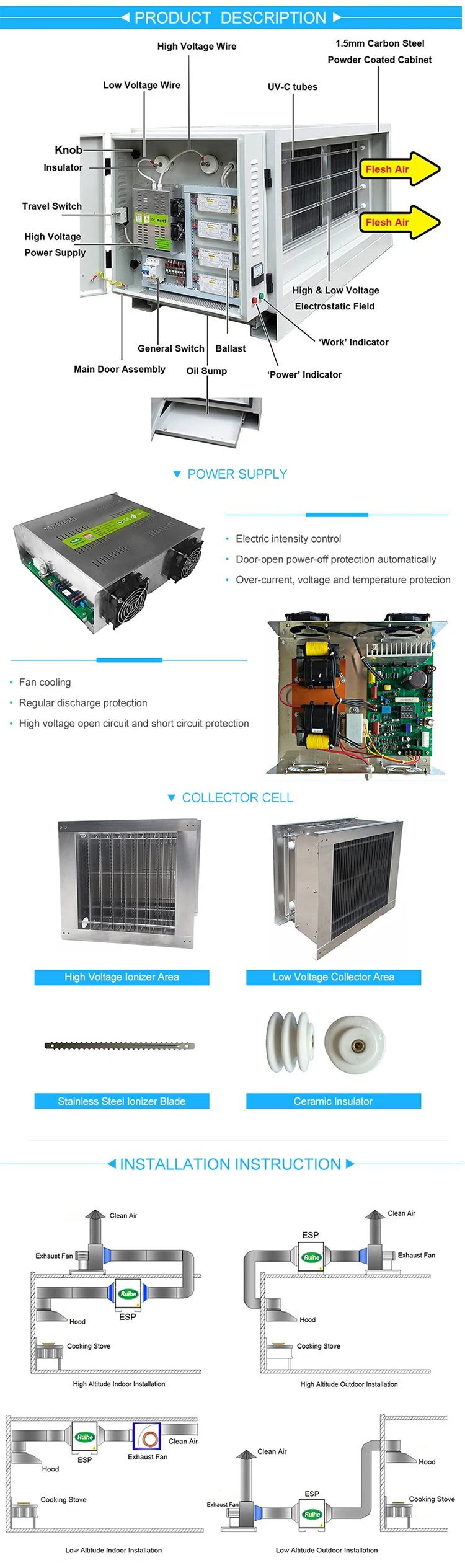 Electrostatic Precipitator Air Purifier for Commercial Kitchen Over 98% Smoke Remove